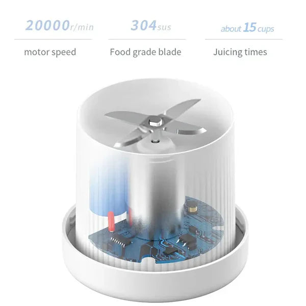 Dealsera.pk™ - Rechargeable Mini Juicer